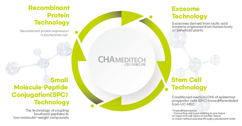 Biomaterials Platform Tech